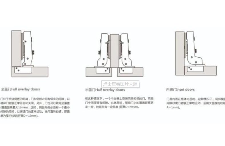 文物展柜鉸鏈的安裝方法
